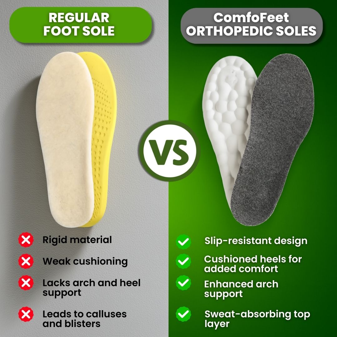 Orthopaedic Winter Insoles