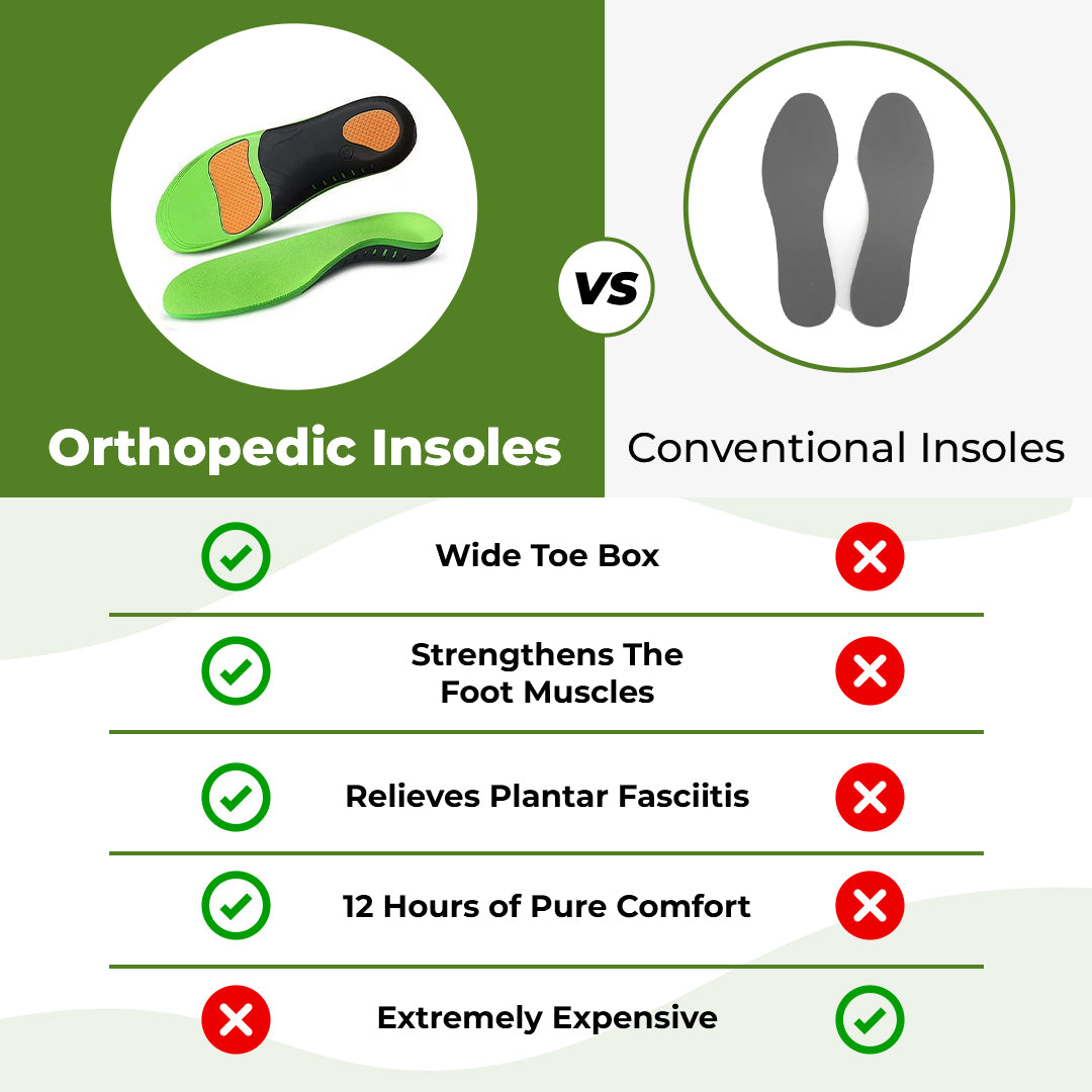 Orthopaedic Insoles – Pain Relief and Shock Absorption