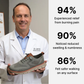 OrthoEase Shoes – Designed to reduce pressure on the feet